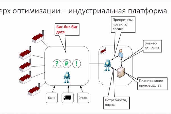 Кракен дарк площадка