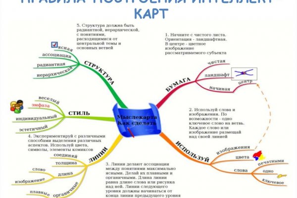 Кракен маркетплейс krk market com